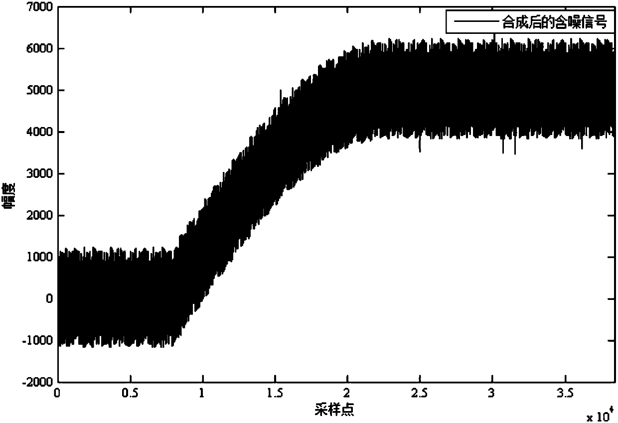 Denoising method of observation signal of artificial-source electromagnetic-method