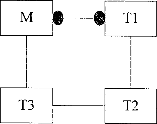 Fault treating method for phase switching loop of automatic protection system of Ethernet