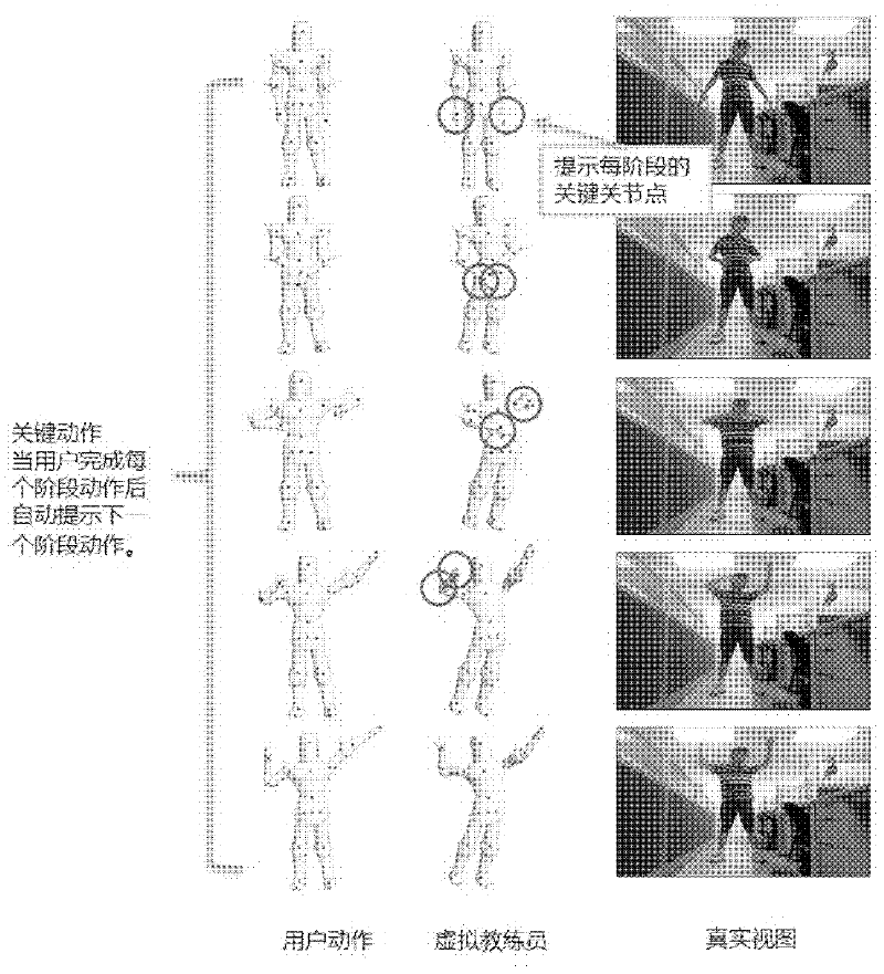 Kinect-based action training method