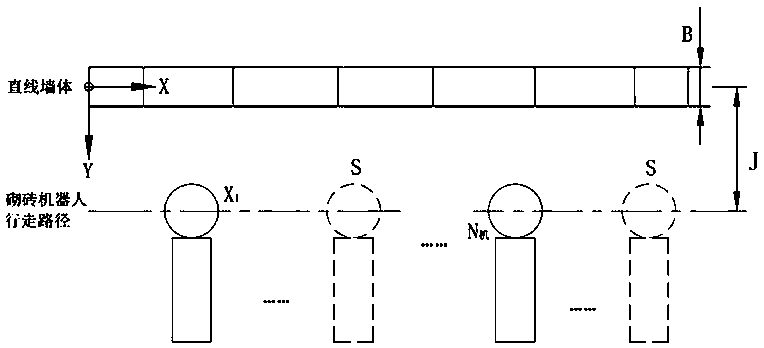 Masonry algorithm of bricking robot linear wall and taking plasticity of mortar into consideration