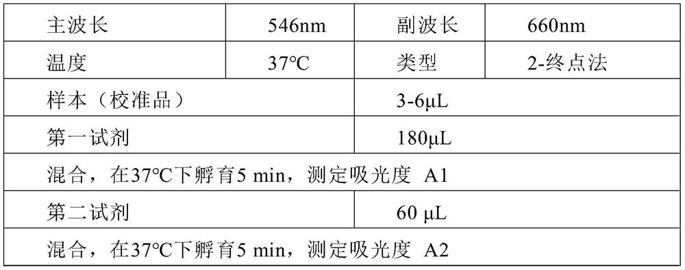 Creatinine detection reagent capable of resisting interference of medicines such as calcium dobesilate