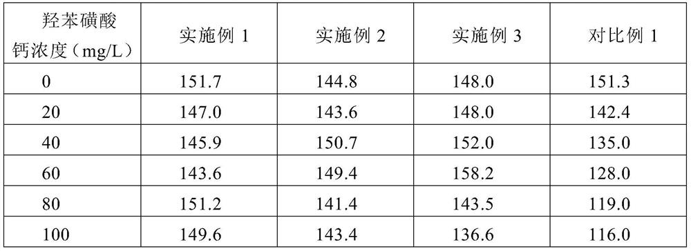 Creatinine detection reagent capable of resisting interference of medicines such as calcium dobesilate