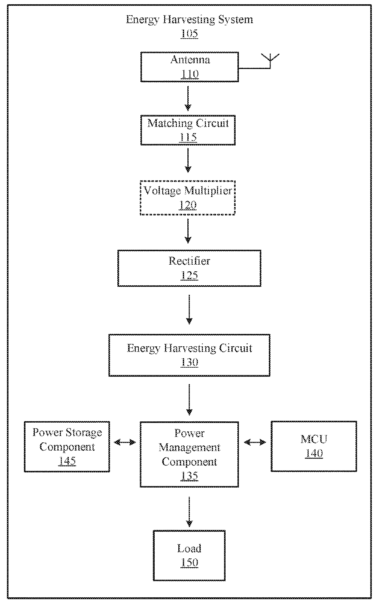 Wireless energy harvesting