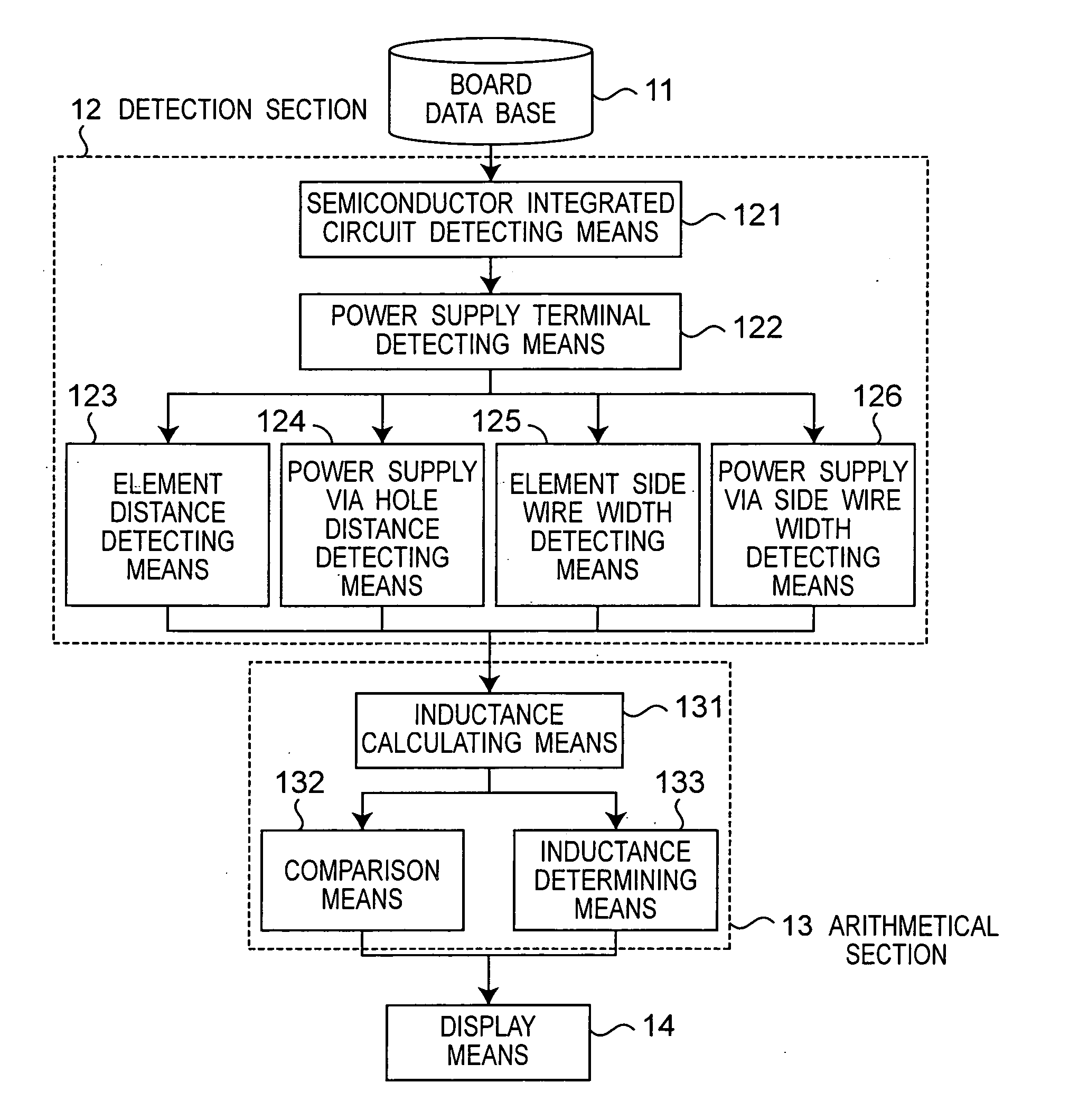 Element arrangement check device and printed circuit board design system