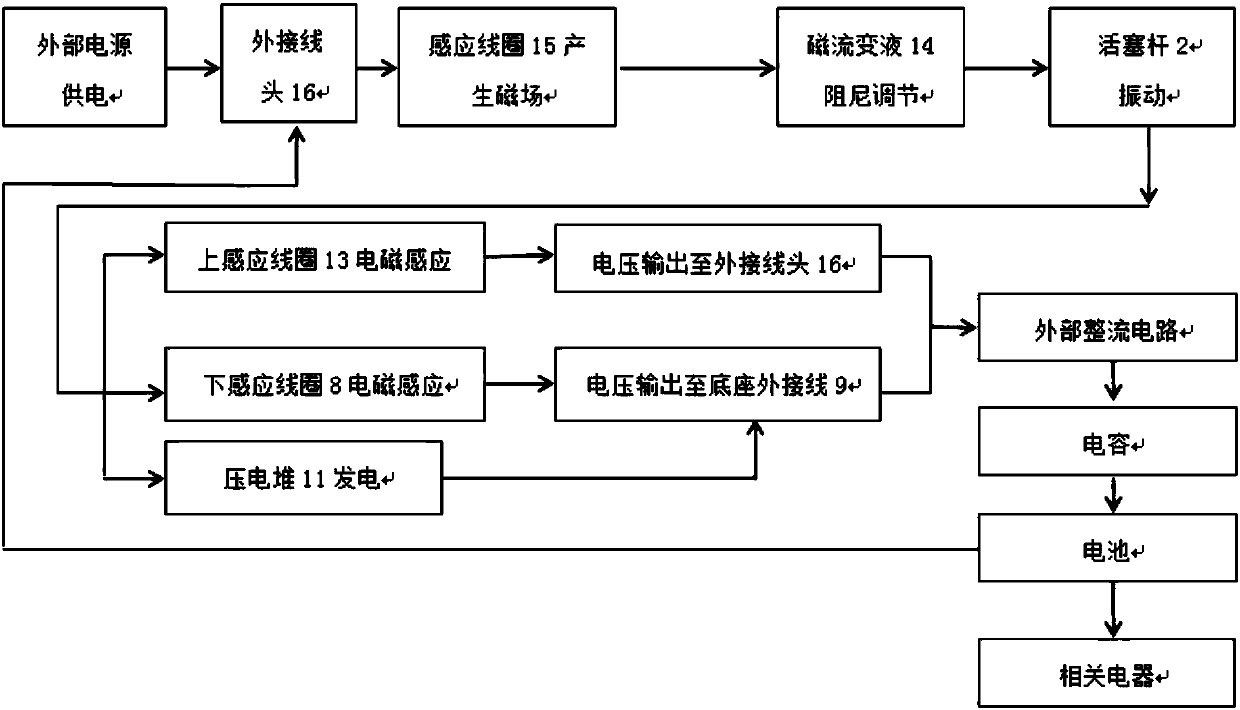 Vibration energy recycling type magnetorheological damper