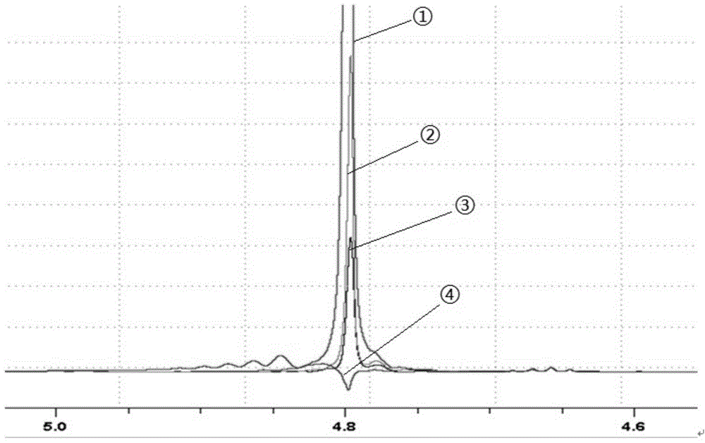 Metabonomics extraction method of pig gastrointestinal tract content