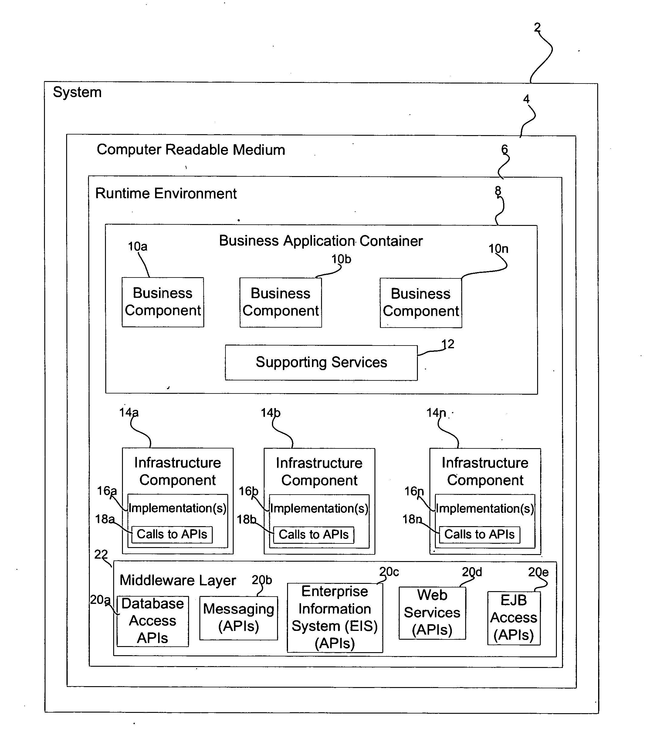 Architecture for enabling business components to access middleware application programming interfaces (APIs) in a runtime environment