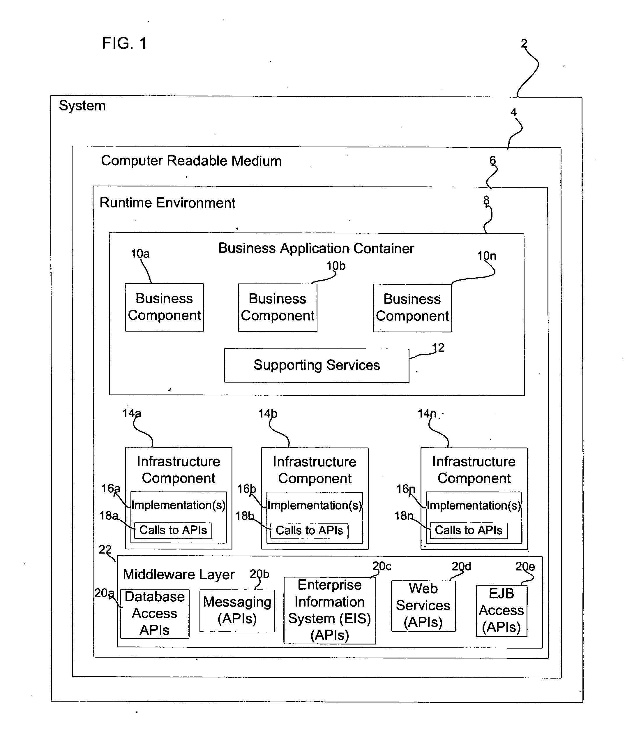 Architecture for enabling business components to access middleware application programming interfaces (APIs) in a runtime environment