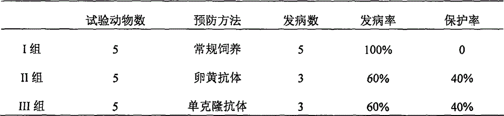 Canine distemper/infectious hepatitis/parvovirus triple egg yolk antibody and preparation method thereof