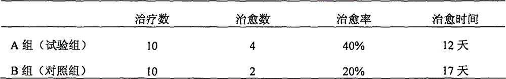 Canine distemper/infectious hepatitis/parvovirus triple egg yolk antibody and preparation method thereof