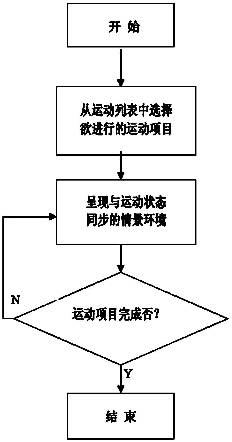 Method for carrying out psychological guidance through sport system with feedback adjustment mechanism