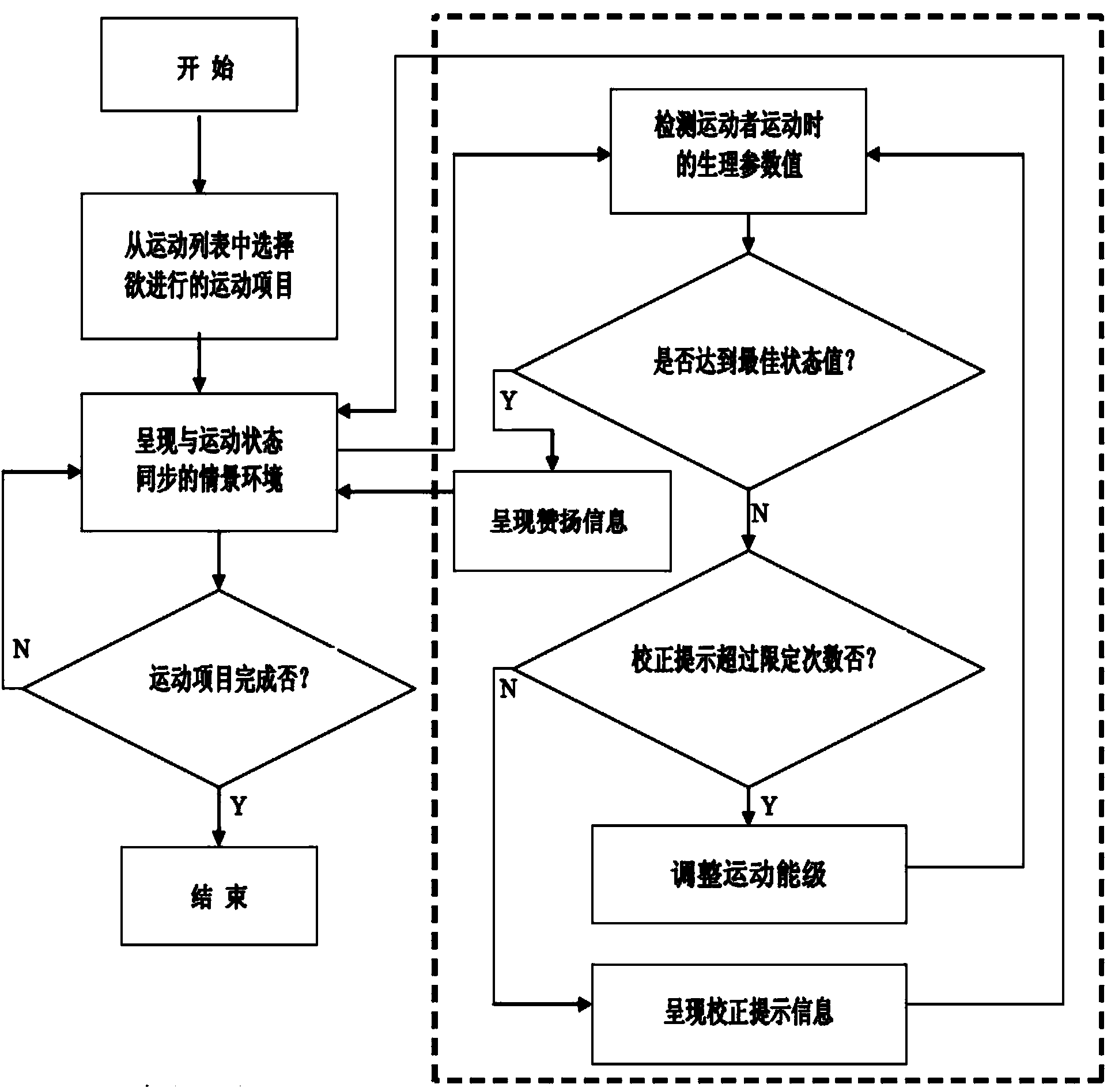 Method for carrying out psychological guidance through sport system with feedback adjustment mechanism