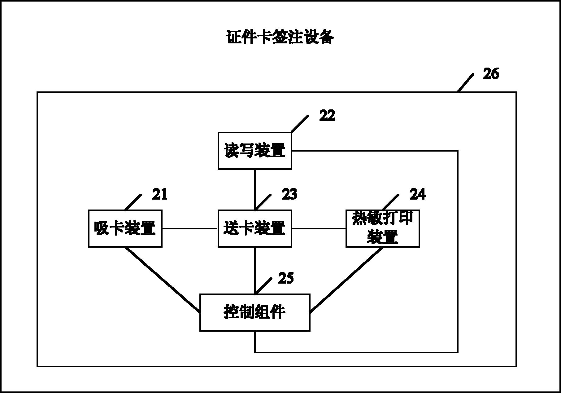 Equipment and method for endorsing certificate card