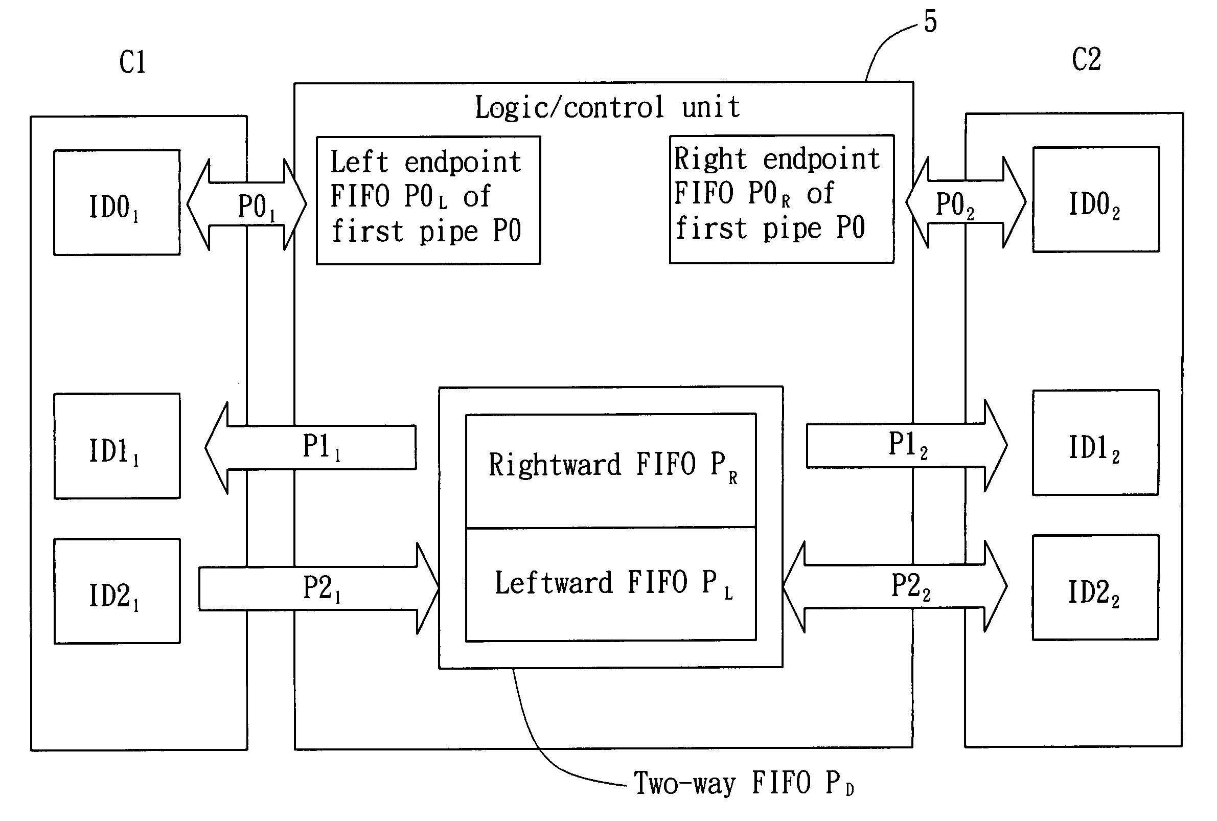 USB-based host-to-host networking method