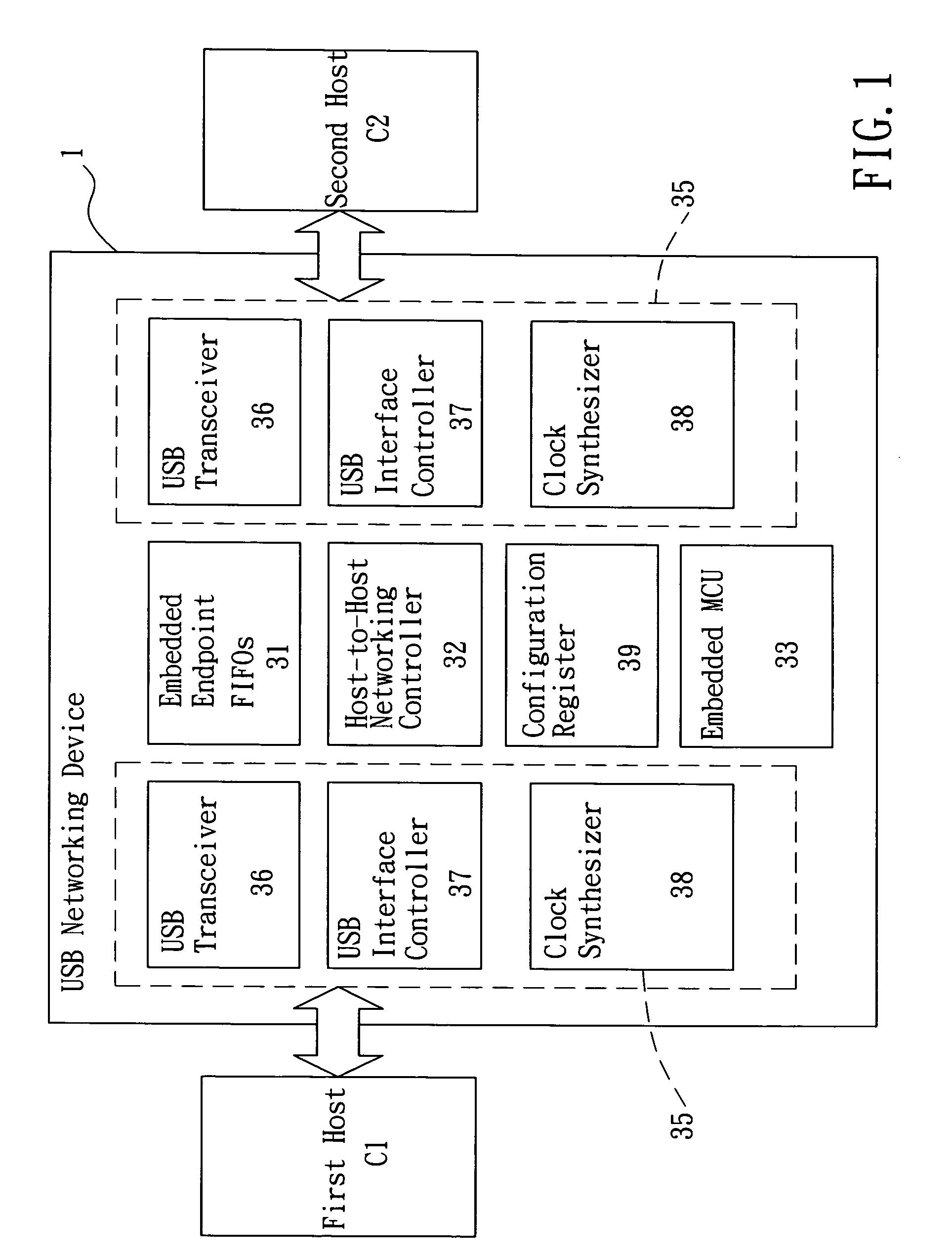 USB-based host-to-host networking method