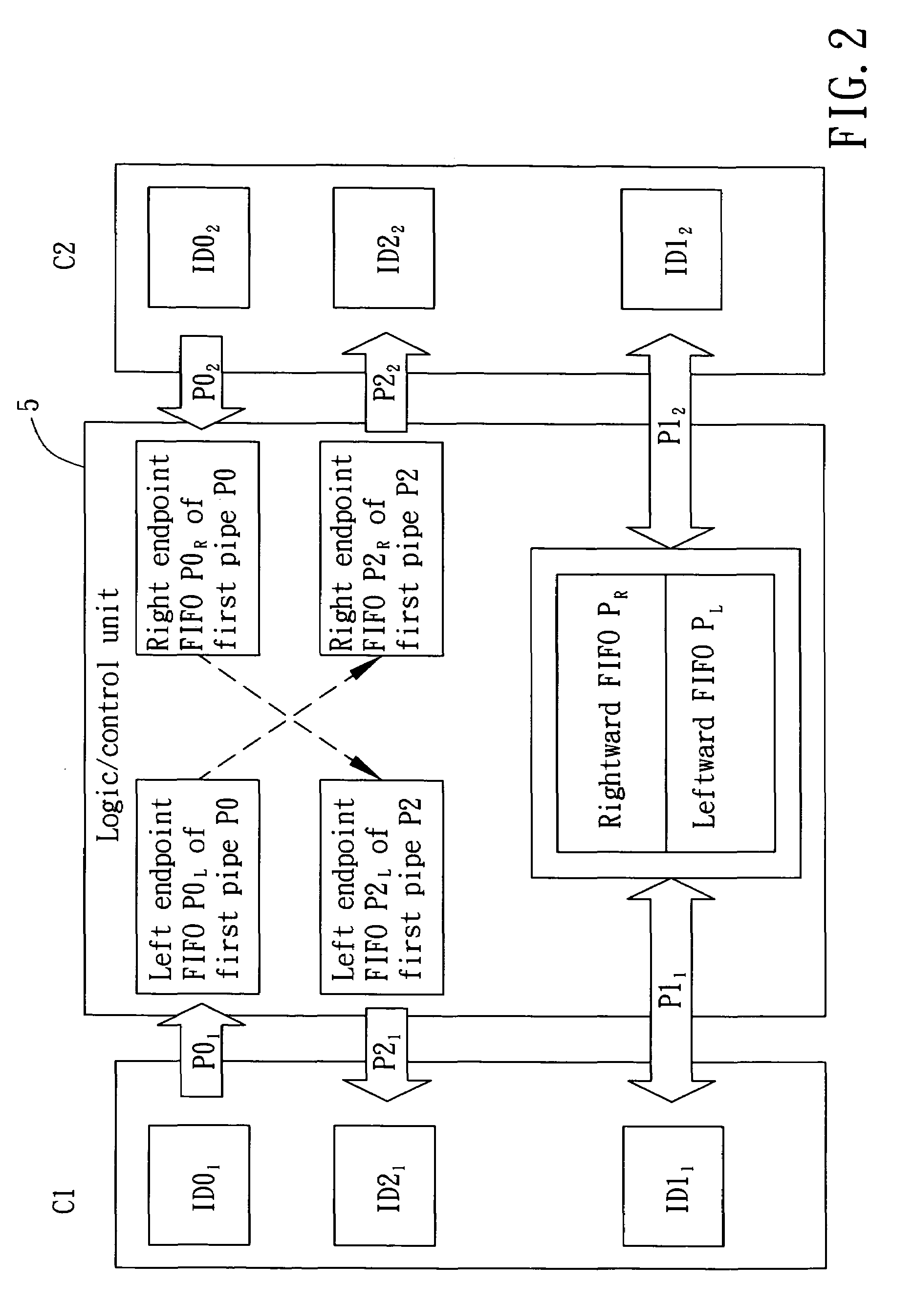 USB-based host-to-host networking method