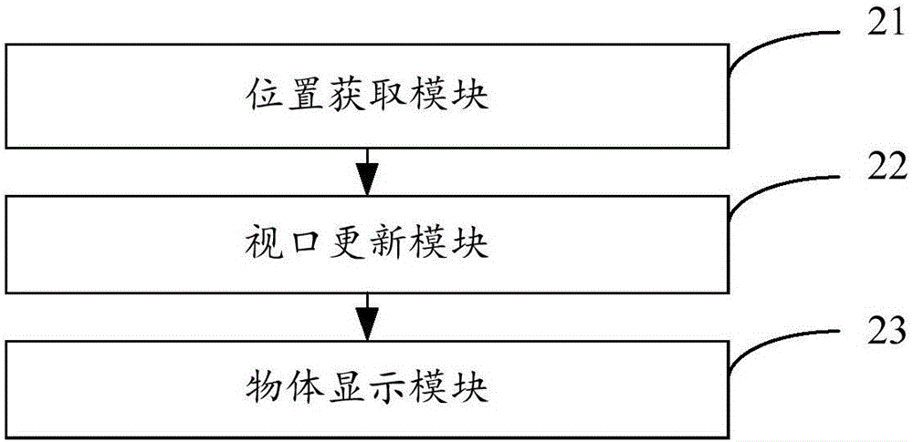 Display method and device for moving object on map