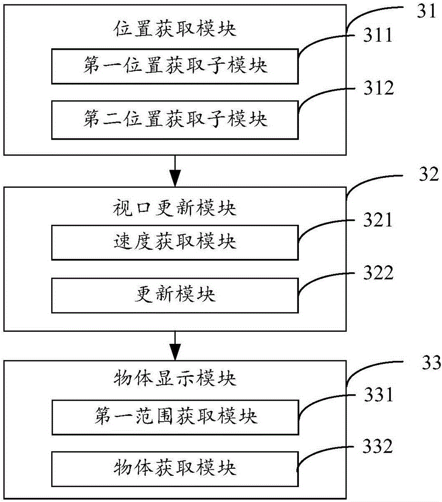 Display method and device for moving object on map