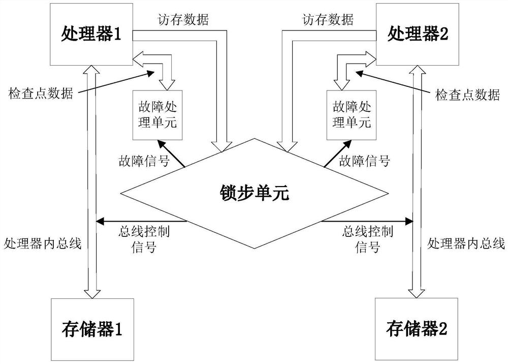 A Reliability Modeling and Analysis Method of Self-healing Processor-to-Lockstep System