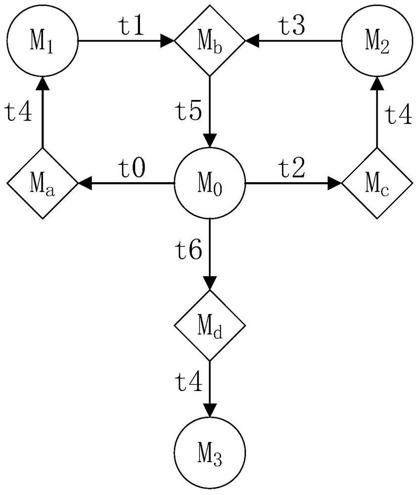 A Reliability Modeling and Analysis Method of Self-healing Processor-to-Lockstep System