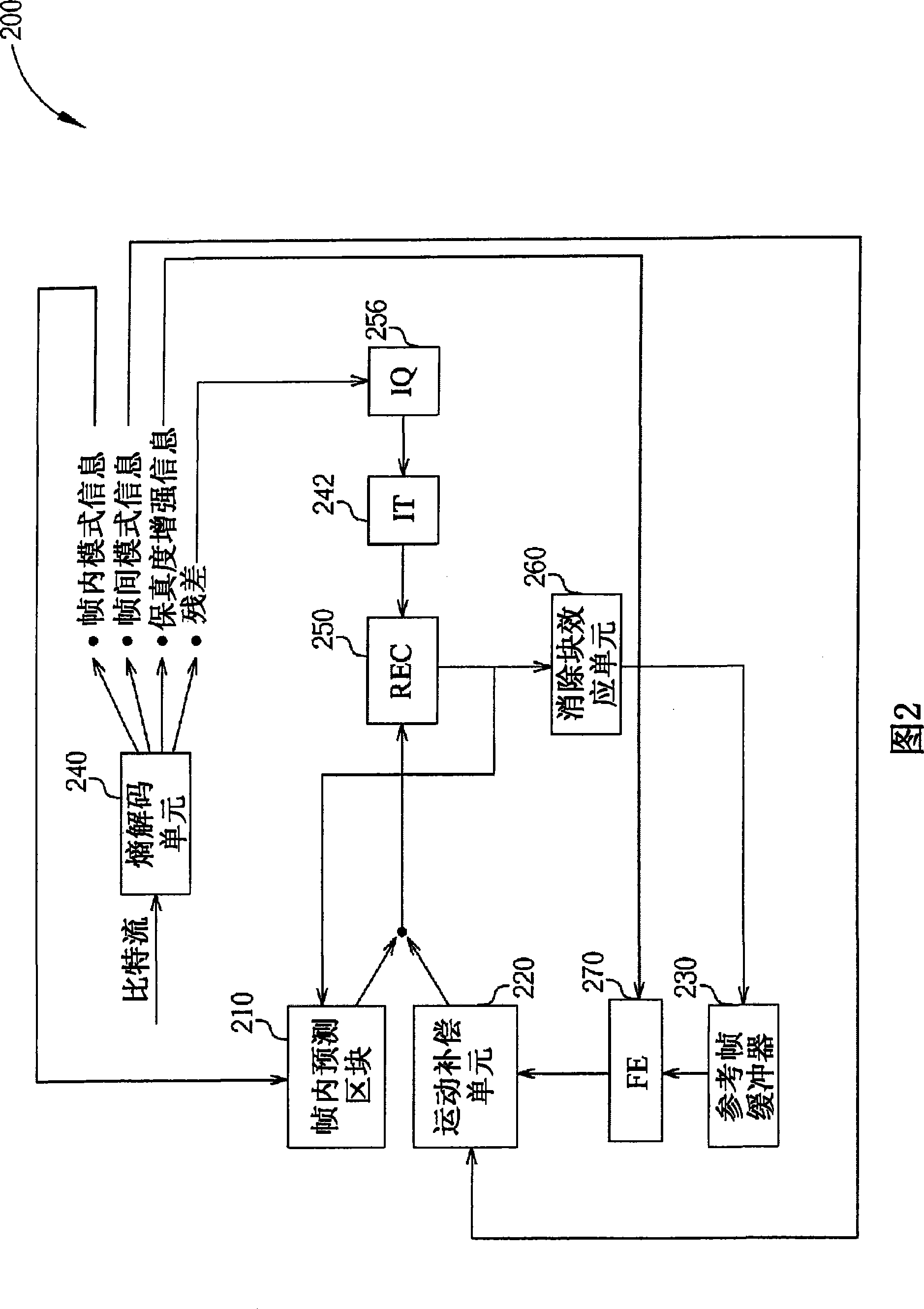 Encoder, decoder, video frame coding method and bit stream decoding method