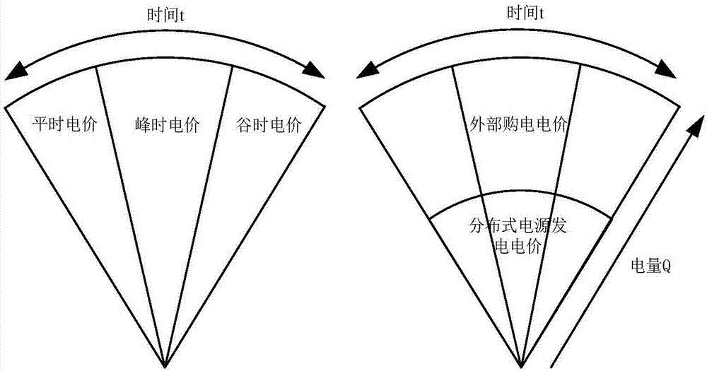 Pricing method and system for electricity prices