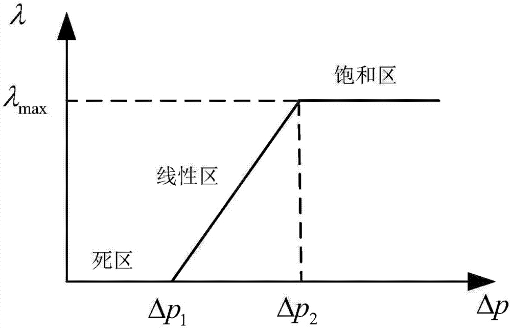 Pricing method and system for electricity prices