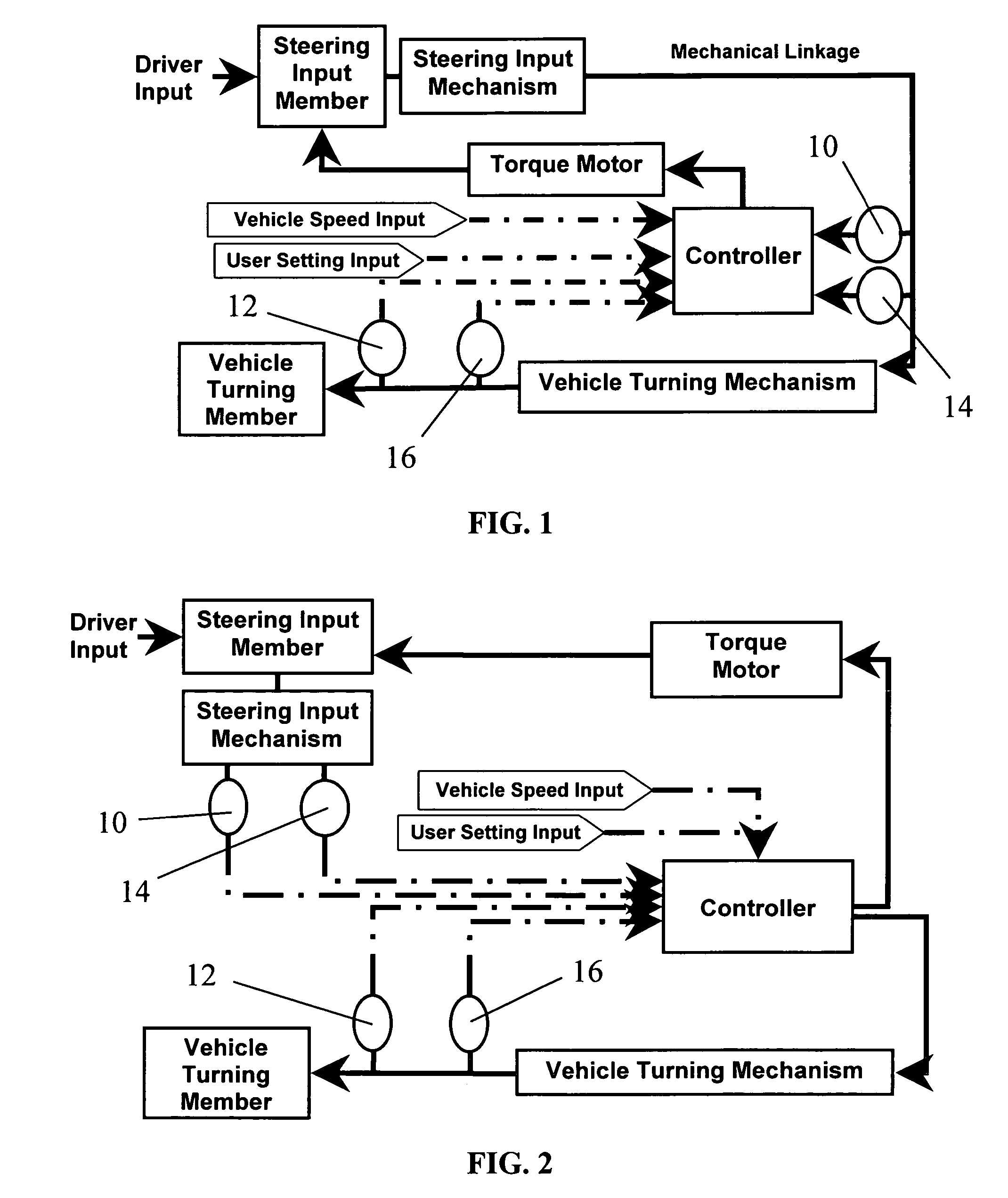 Torque sensor based steering response