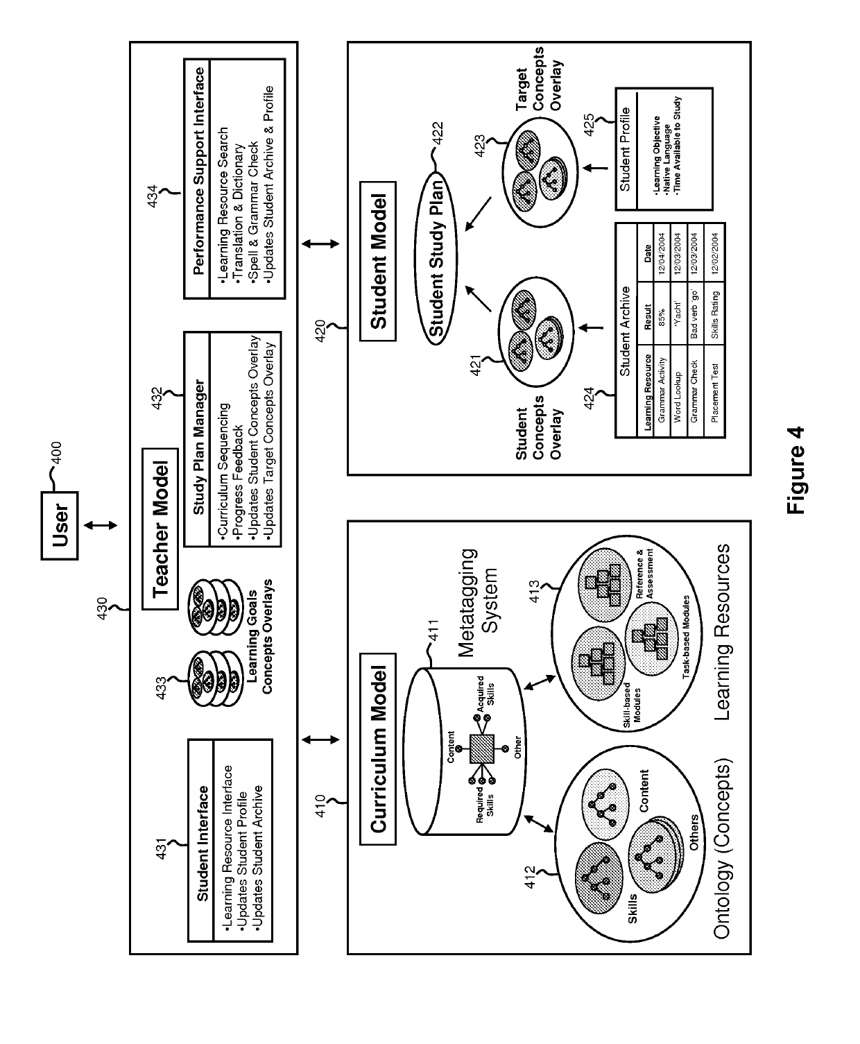 Performance support integration with E-learning system