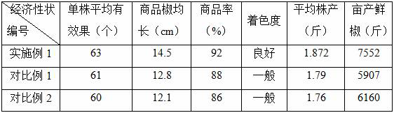 Composition, preparation method and application of biological control of capsicum blight