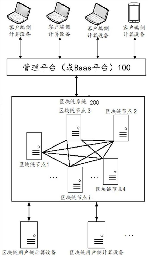 Data processing method and device based on block chain