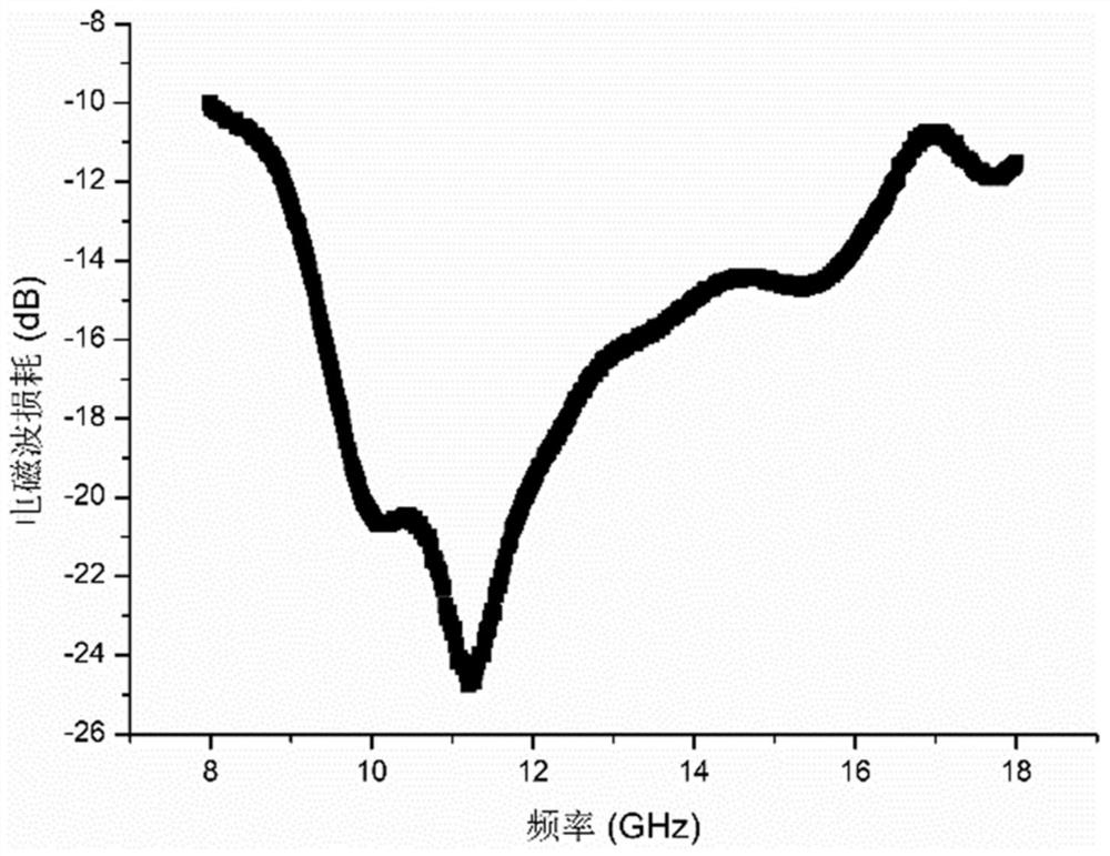 A skin-core structural fiber with both infrared and radar stealth and its preparation method and application