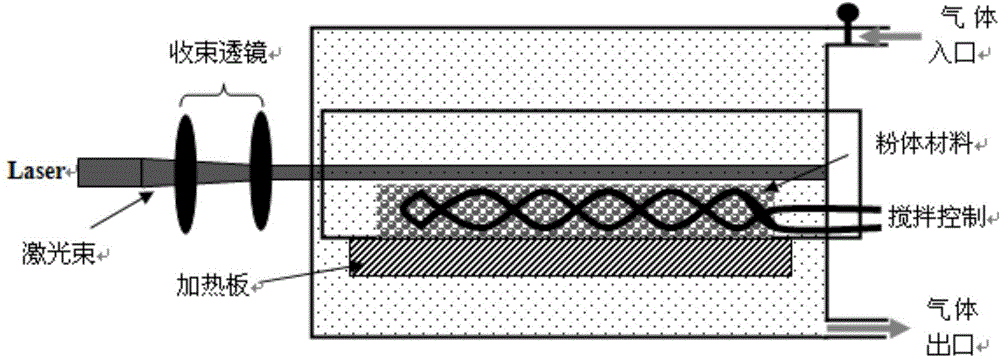 A surface carbon coating method of lithium iron phosphate cathode material