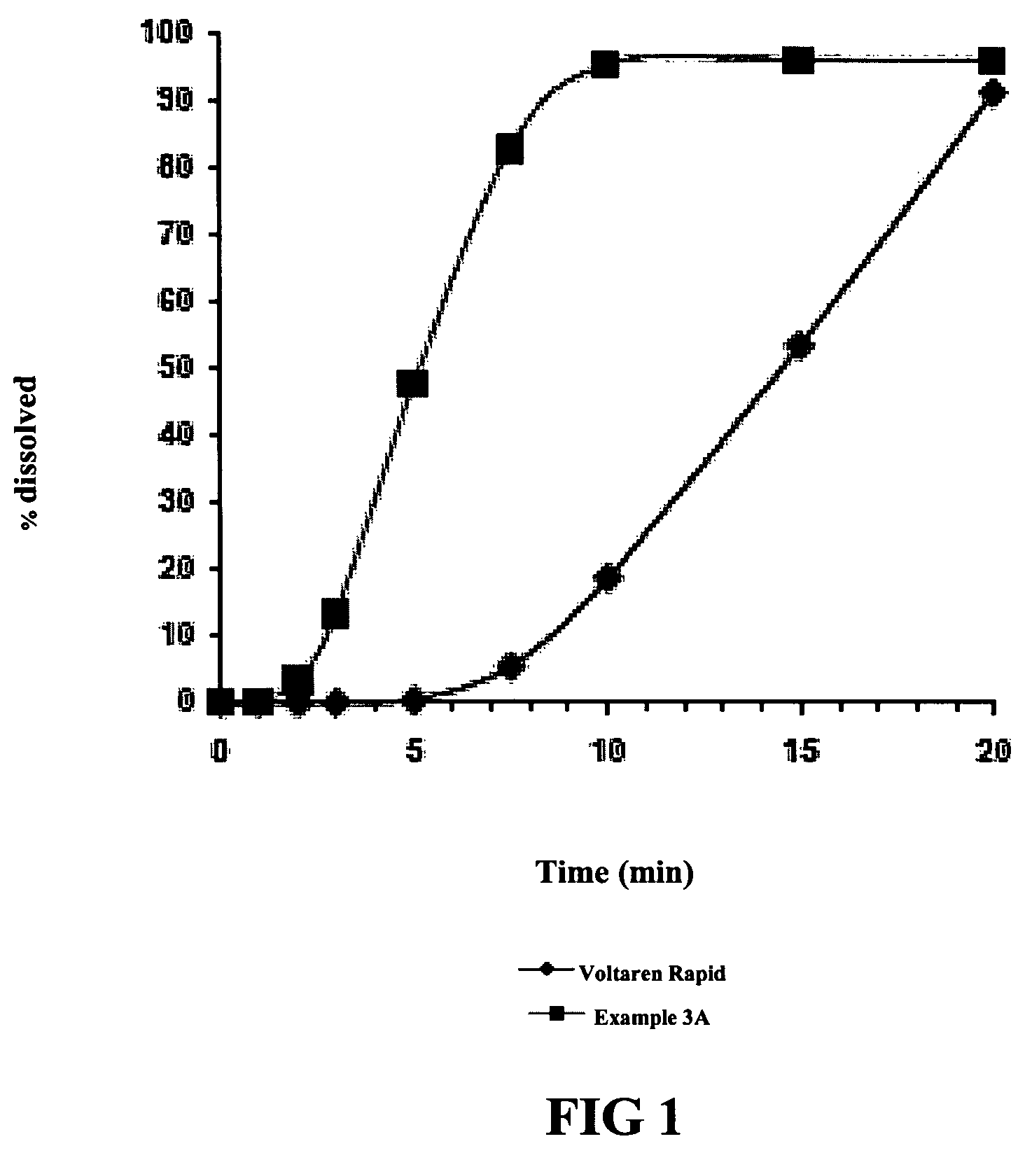 Blister packaging for acute pain regimens