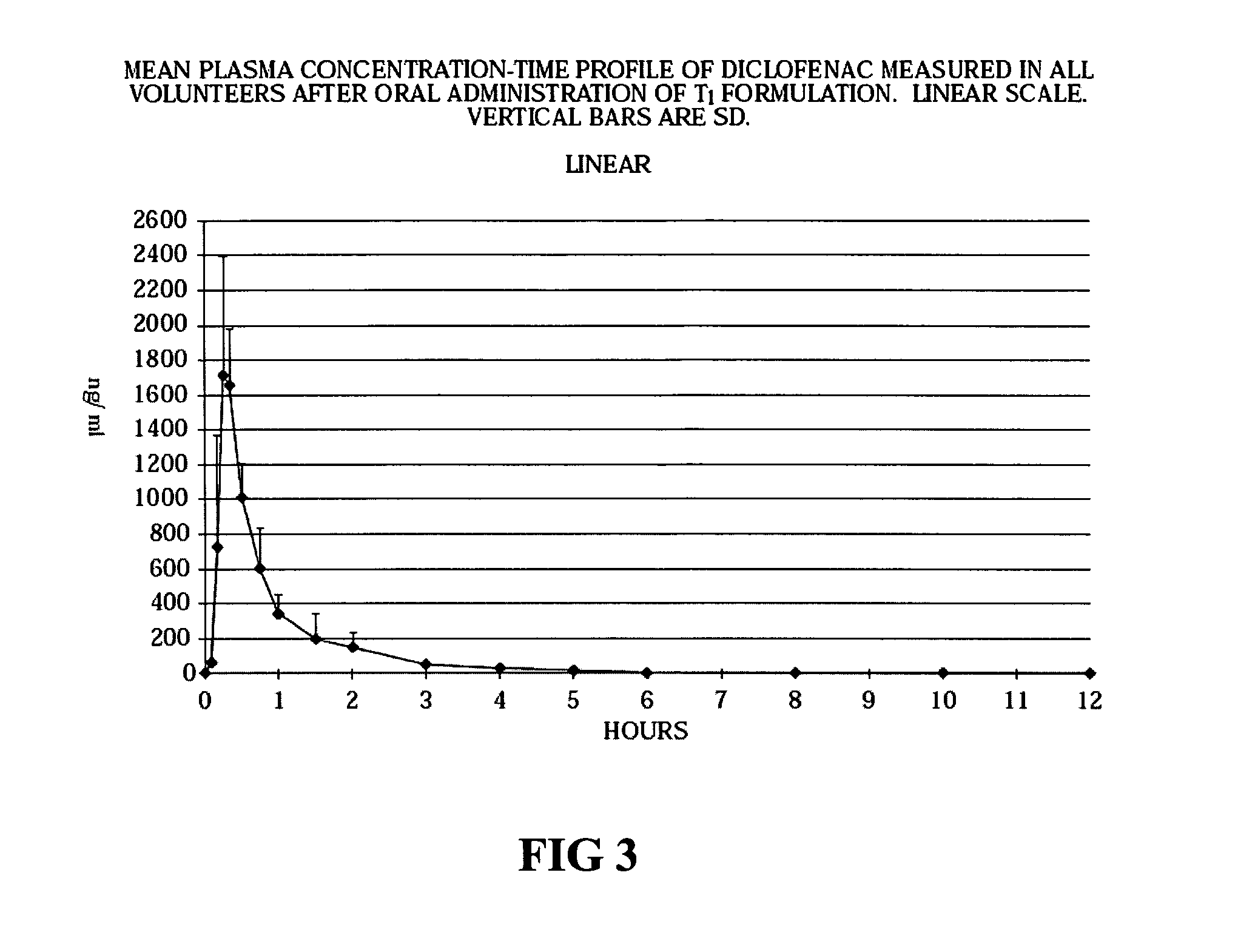 Blister packaging for acute pain regimens