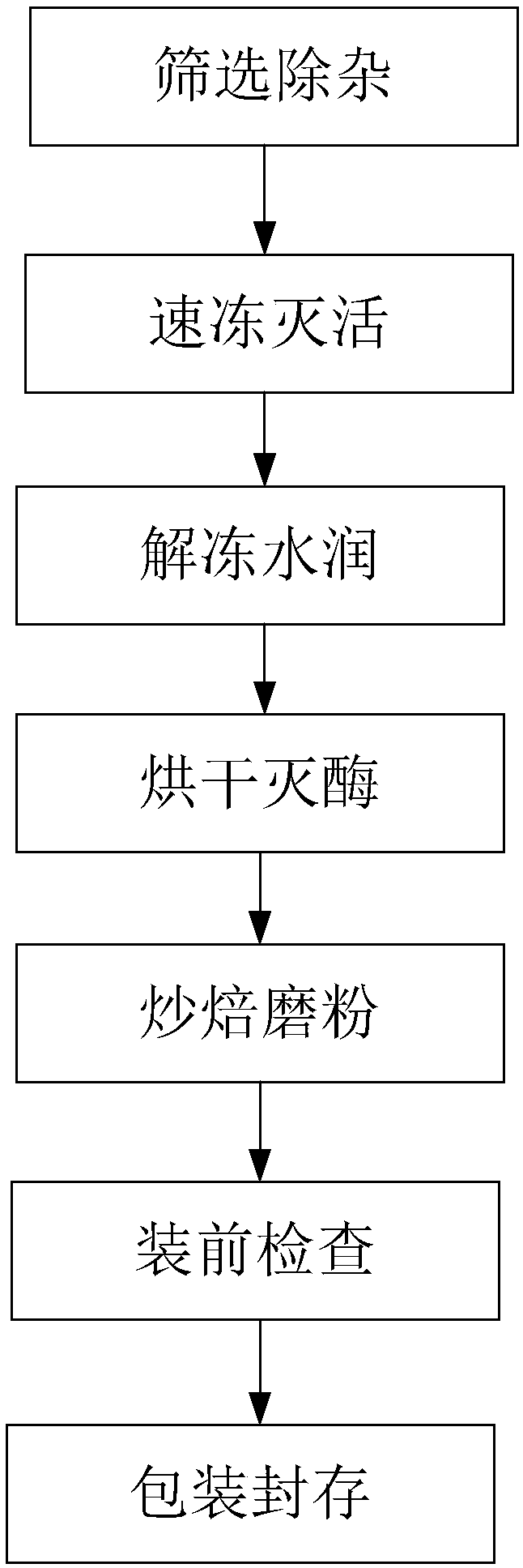 Wheat germ processing method