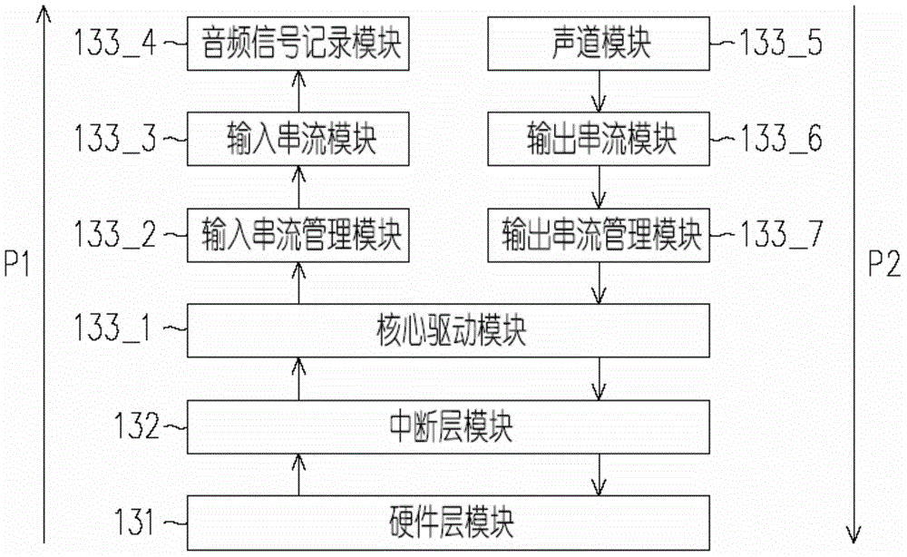 Audio signal processing method and device