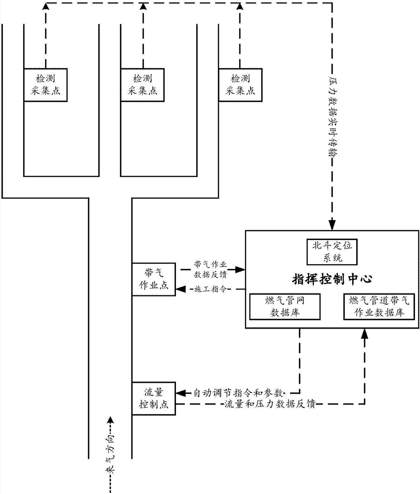 Intelligent pressure controlling method of urban gas pipeline gasification operation based on Beidou positioning