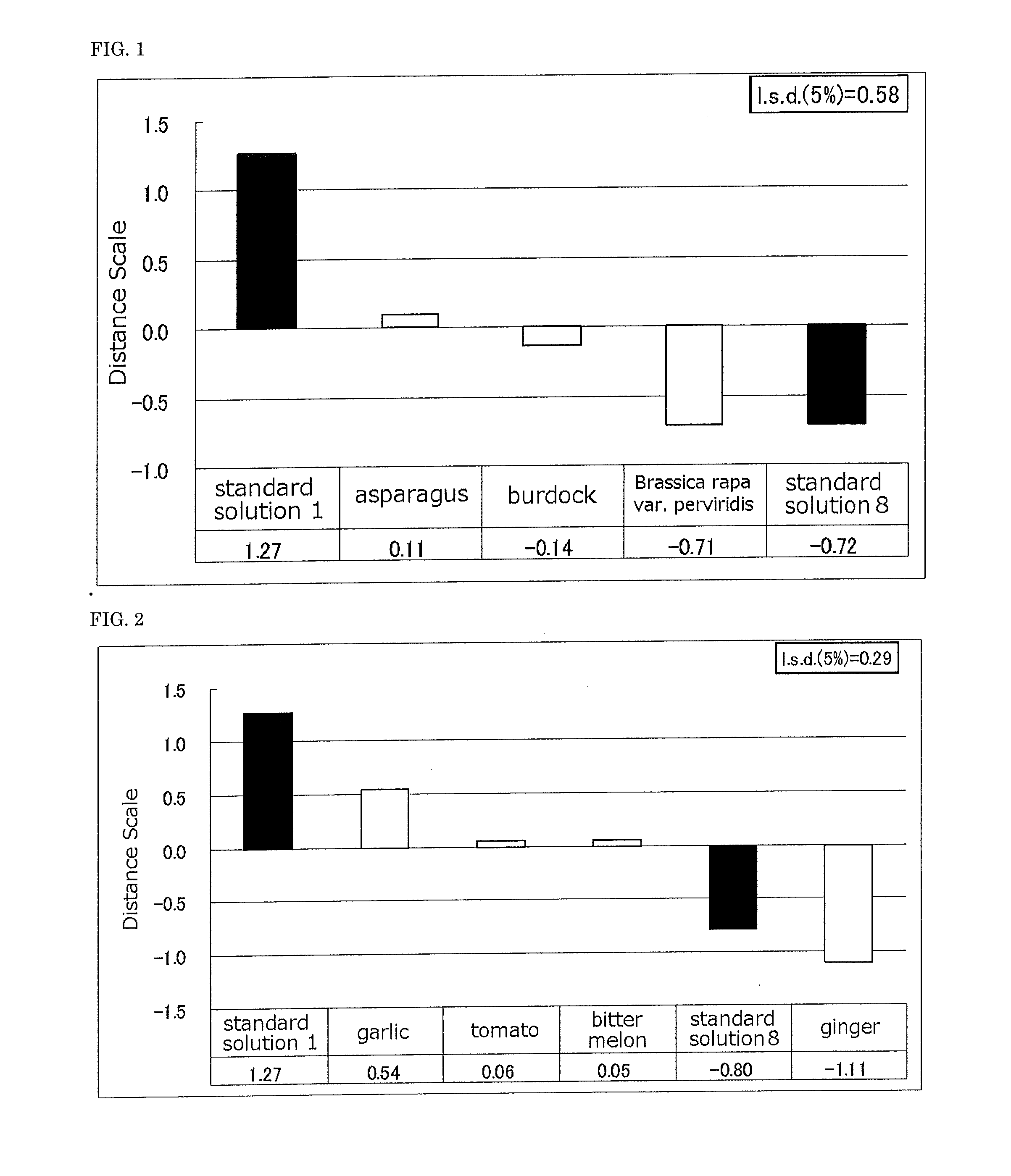 Taste-improving agent and food or drink containing same