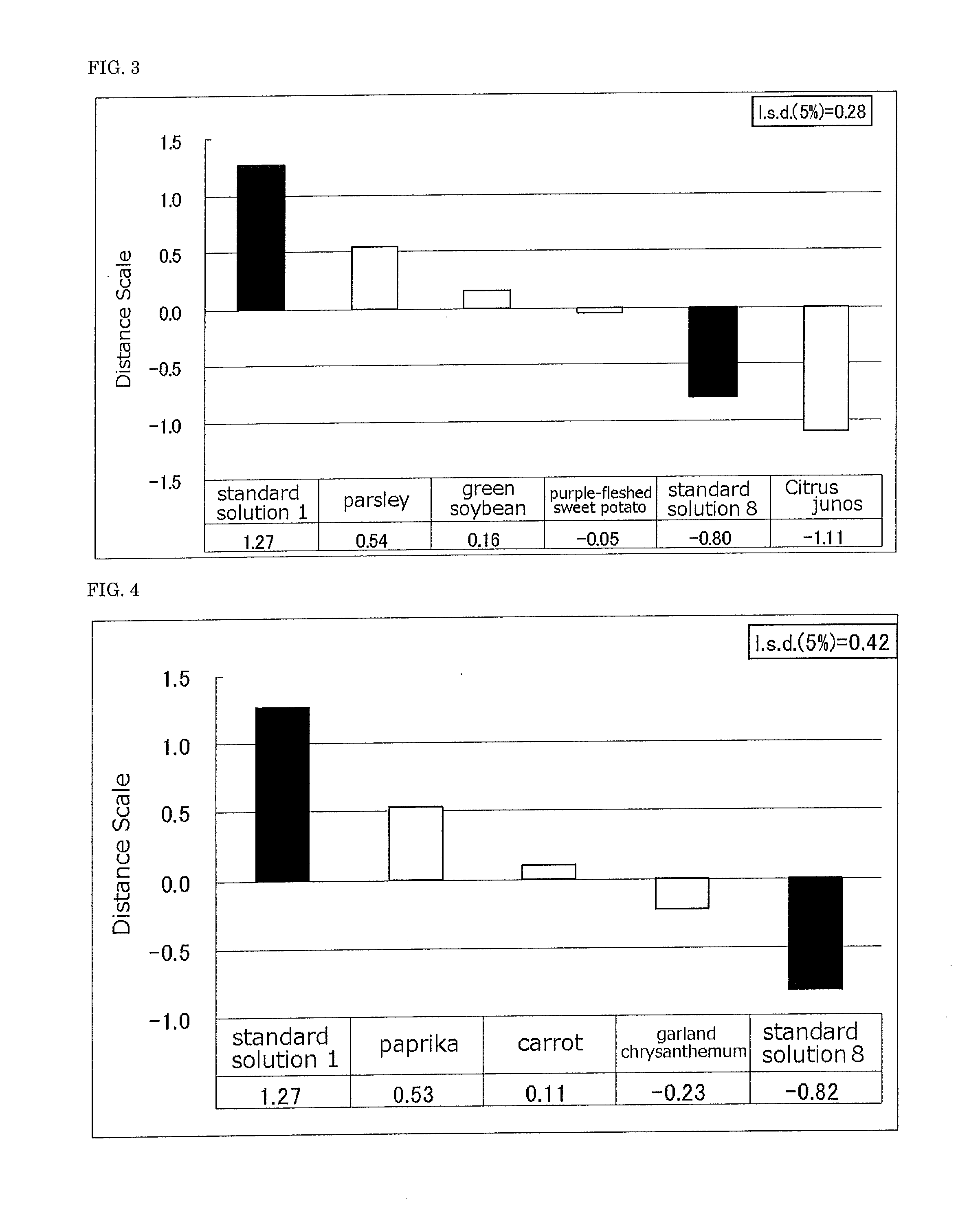 Taste-improving agent and food or drink containing same