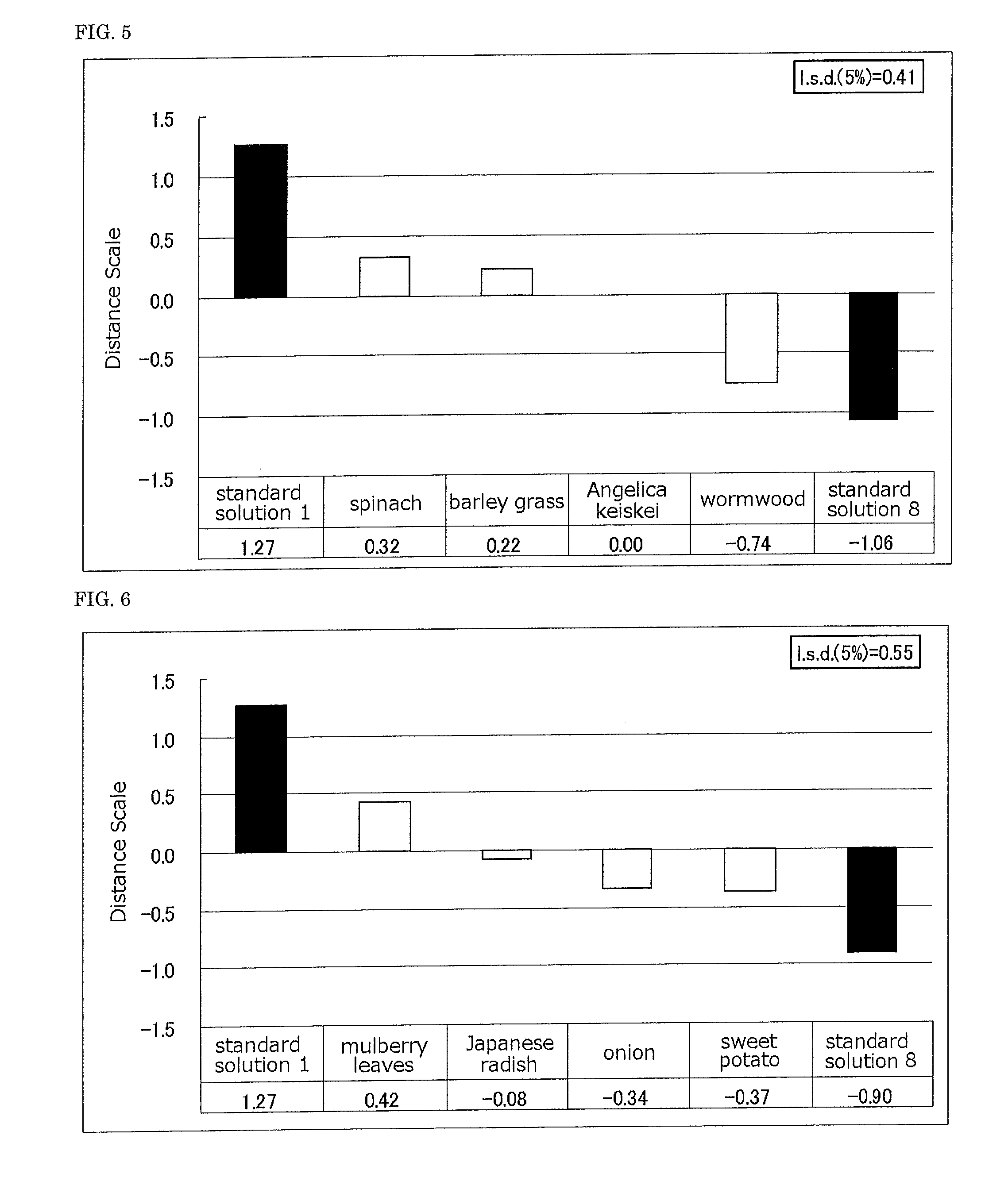 Taste-improving agent and food or drink containing same