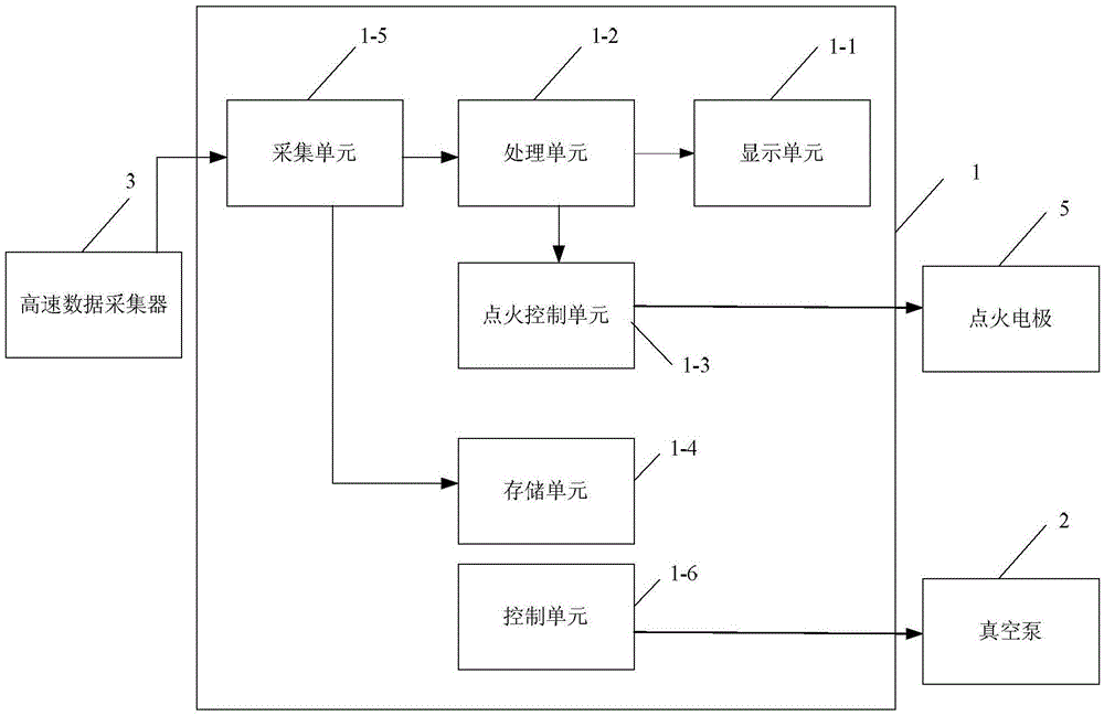 Experiment device and method for simulating gas-coal dust explosion in underworkings of coal mine