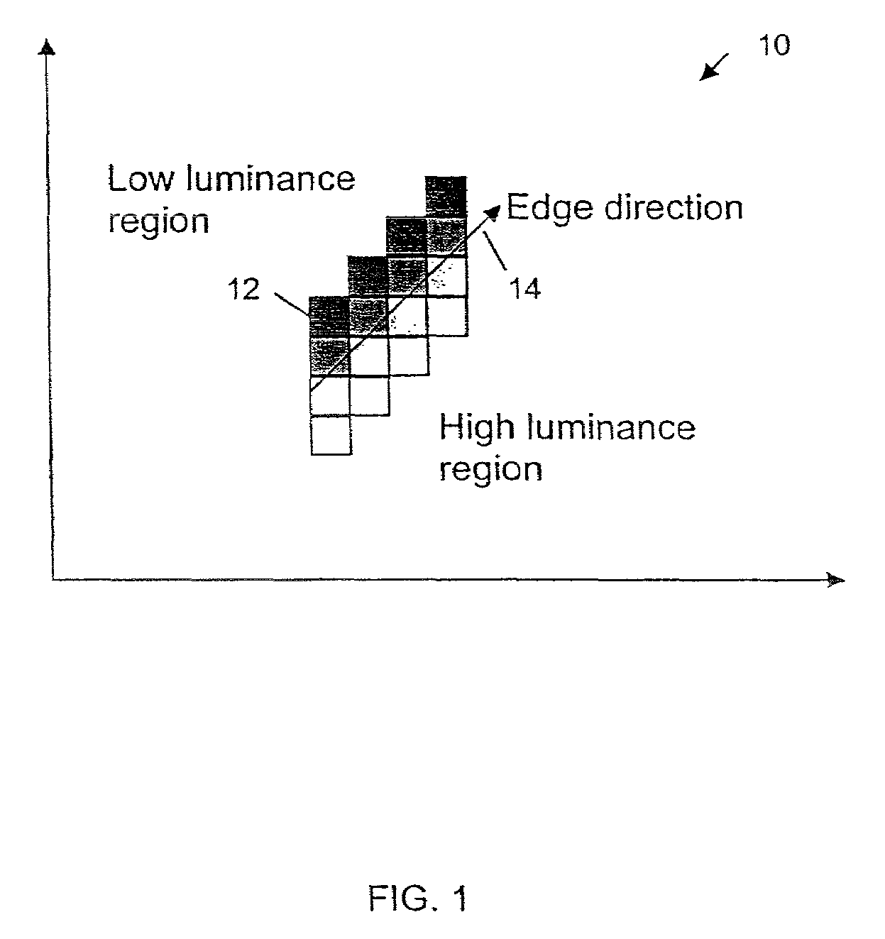 Edge direction based image interpolation method