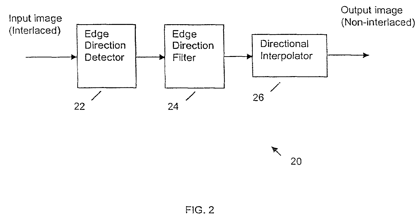 Edge direction based image interpolation method