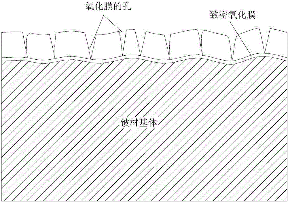 A kind of beryllium material electroless nickel plating pretreatment method