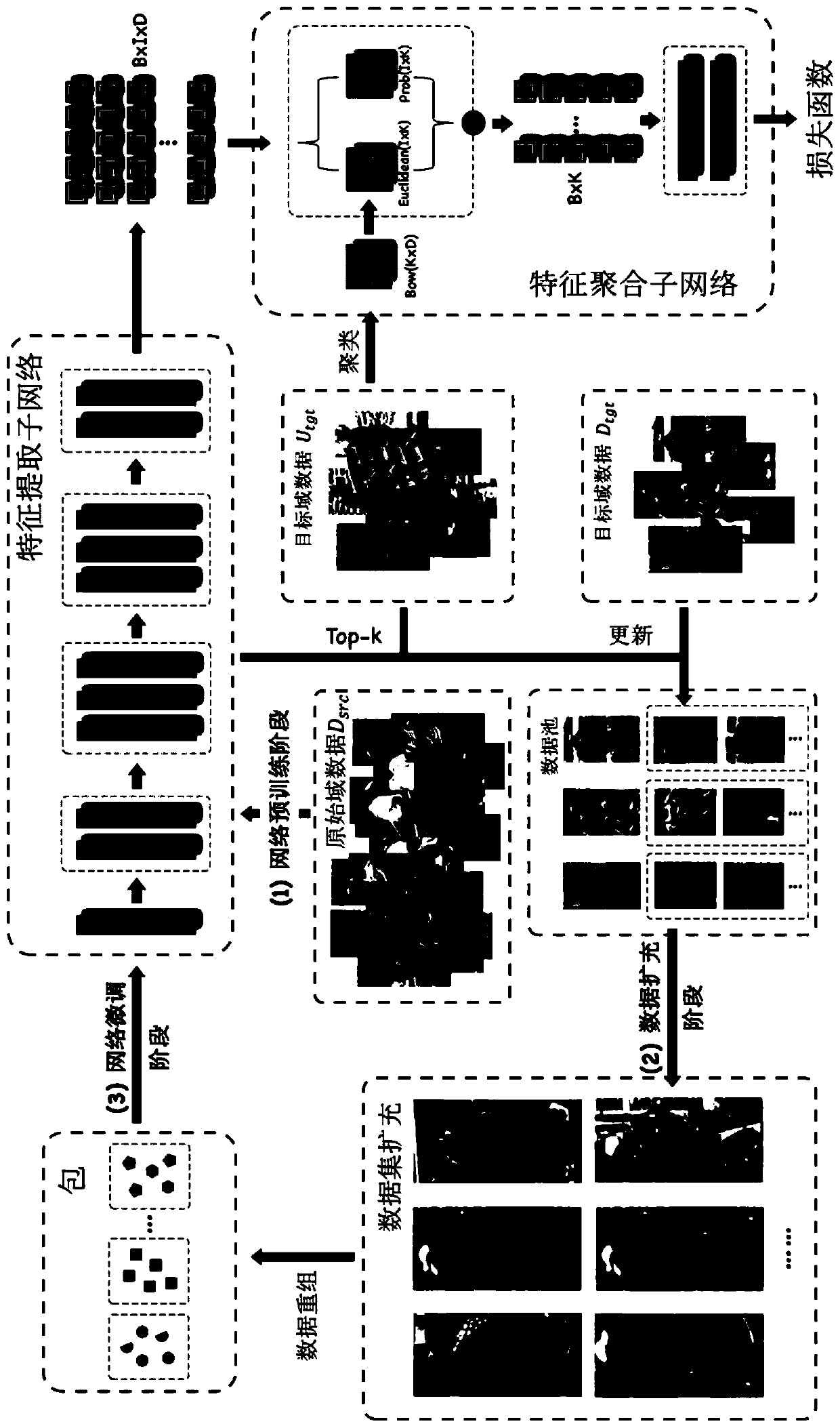 Few-sample pedestrian re-identification method based on deep multi-example learning