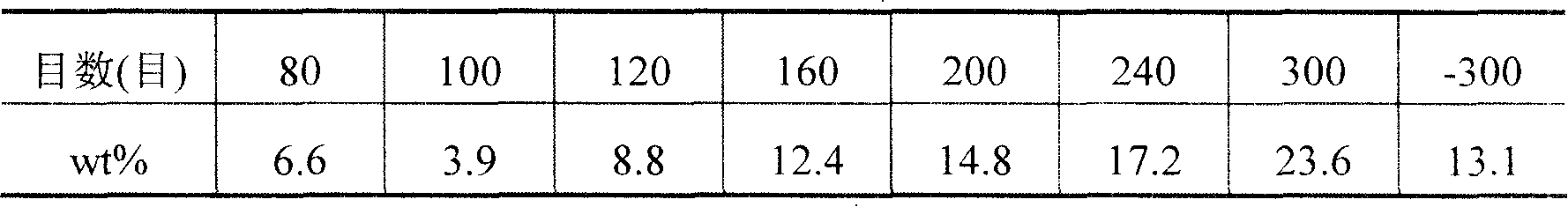 Method for removing arsenic from smoke containing arsenic trioxide