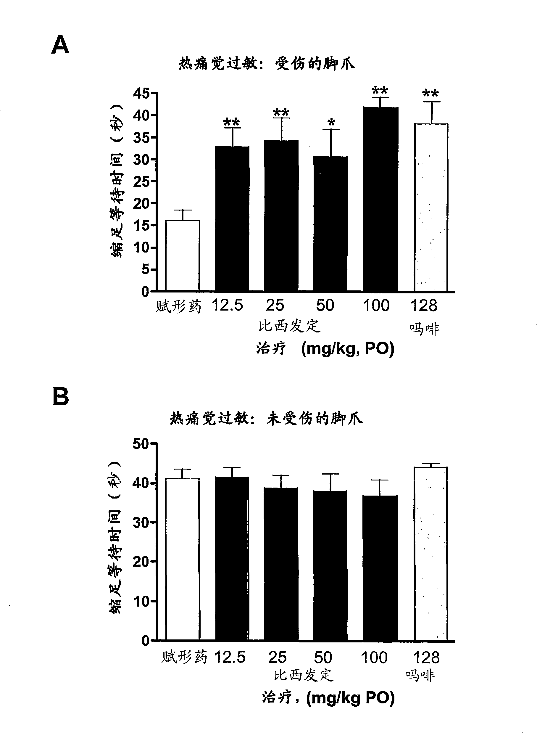 Methods and compositions for the treatment of neuropathies and related disorders