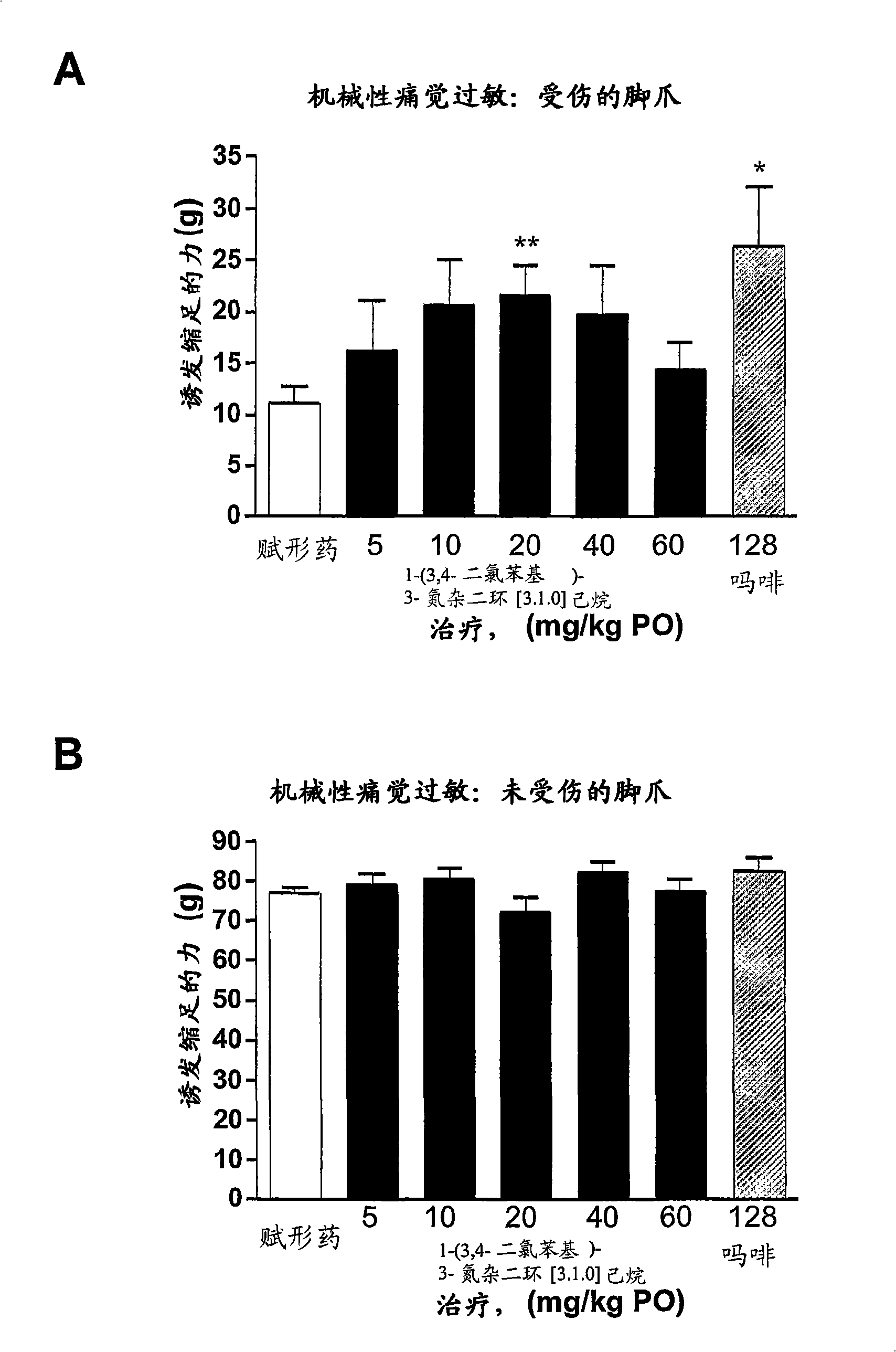 Methods and compositions for the treatment of neuropathies and related disorders