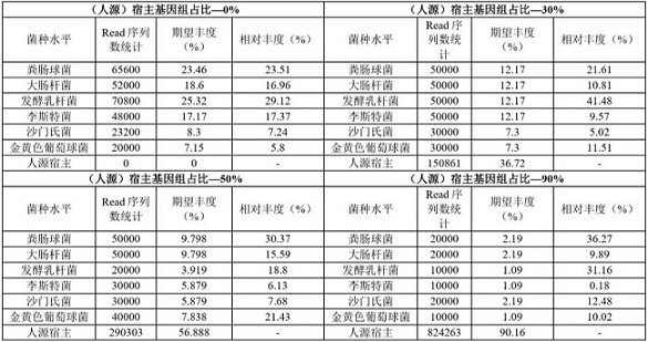 Metagenome data analysis method